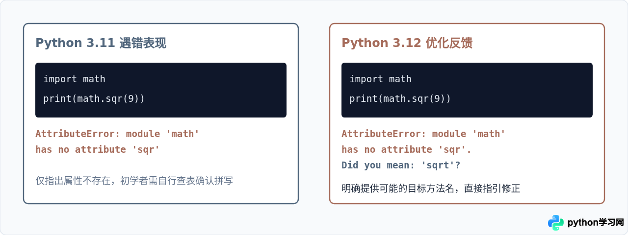 Python 3.12与3.11哪个更适合新手？最新版安装包下载建议