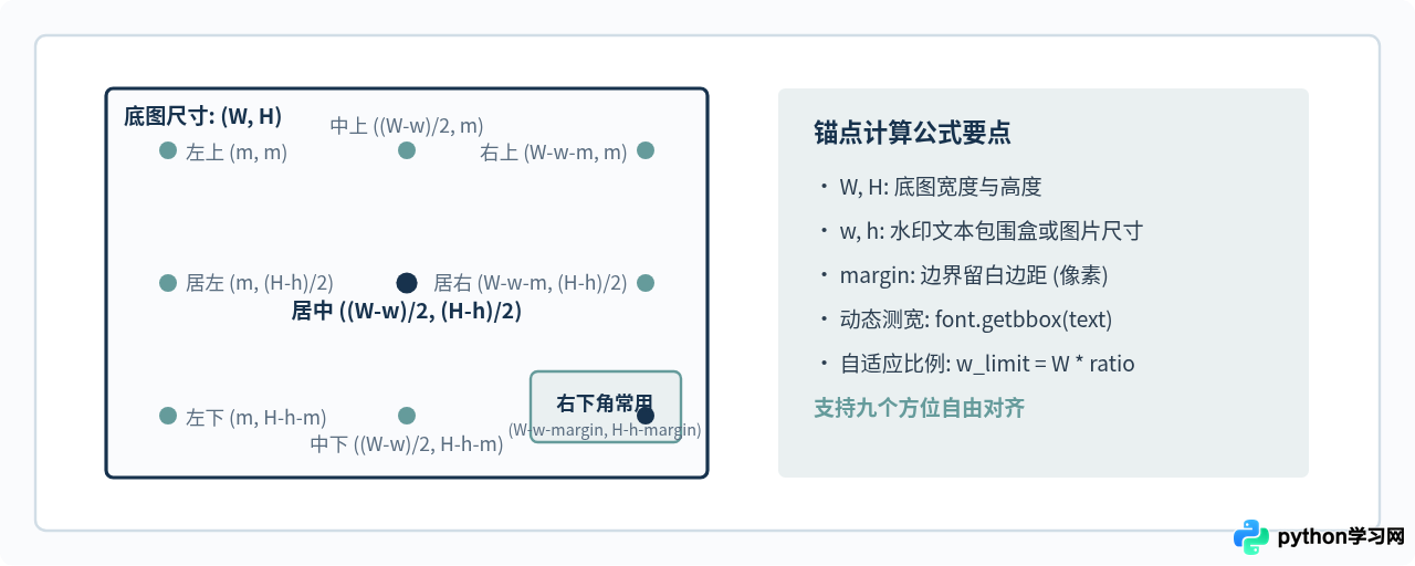 Python批量给图片添加文字或图片水印脚本