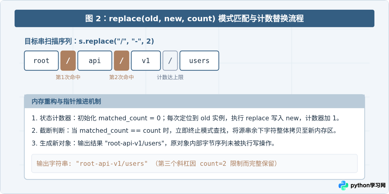 Python字符串常用方法详解：split、replace与strip的使用技巧