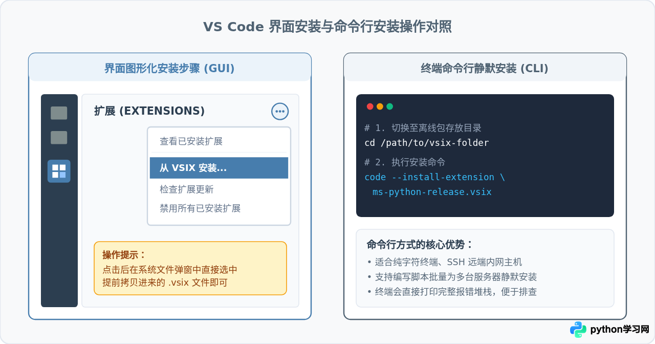 VS Code离线安装Python扩展的方法