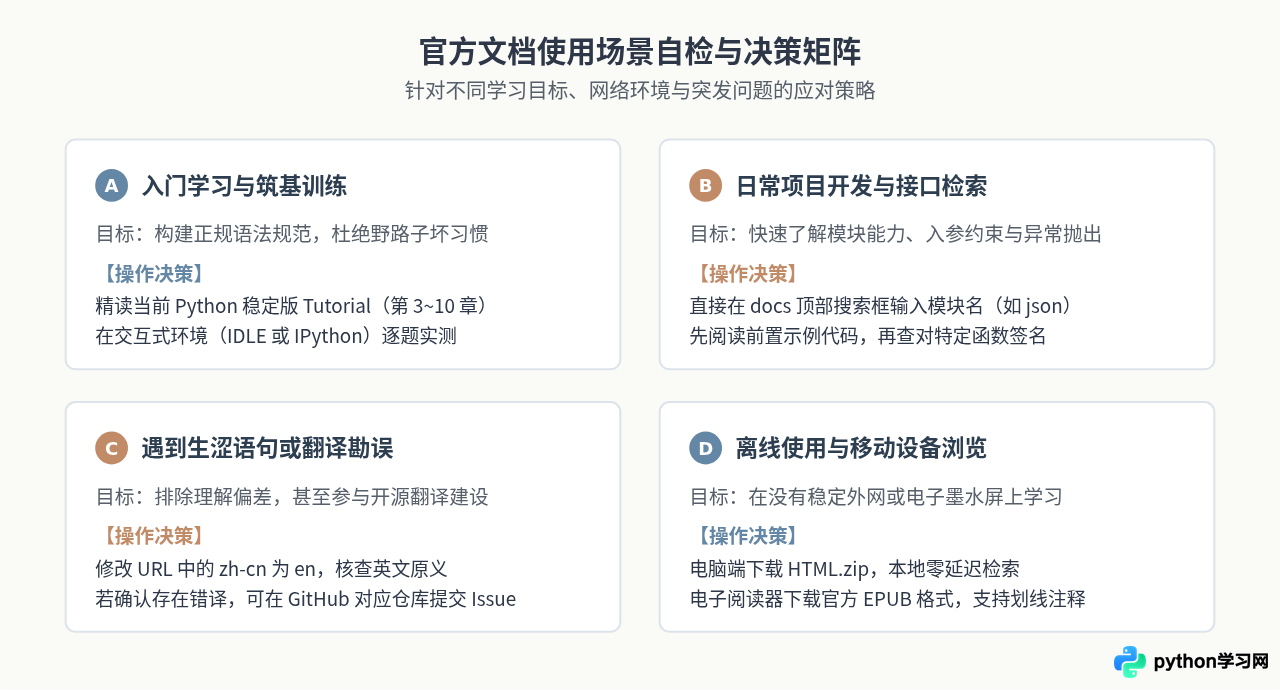 Python官方教程中文版翻译进度与阅读指南