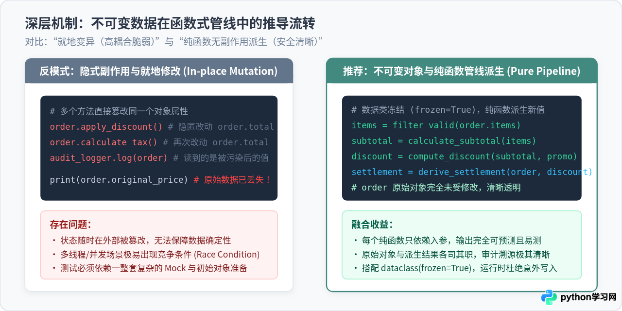 Python中的编程范式：面向对象、函数式与过程式的融合应用
