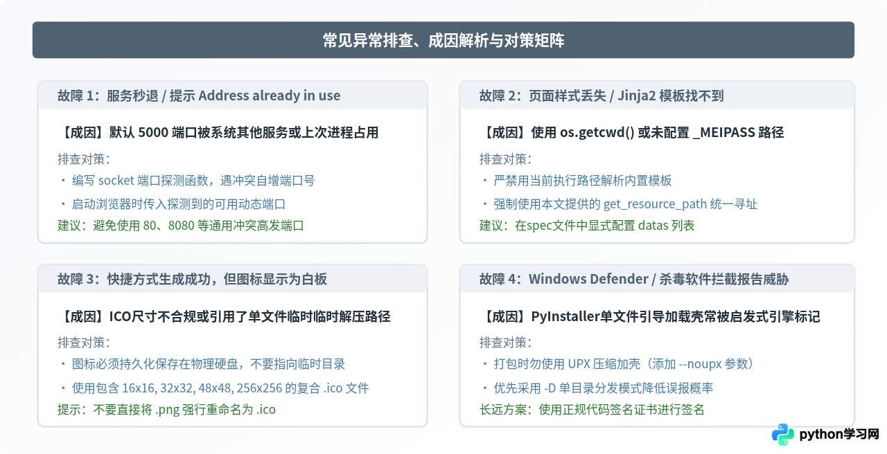 Python Web应用打包成exe并自动创建桌面快捷方式