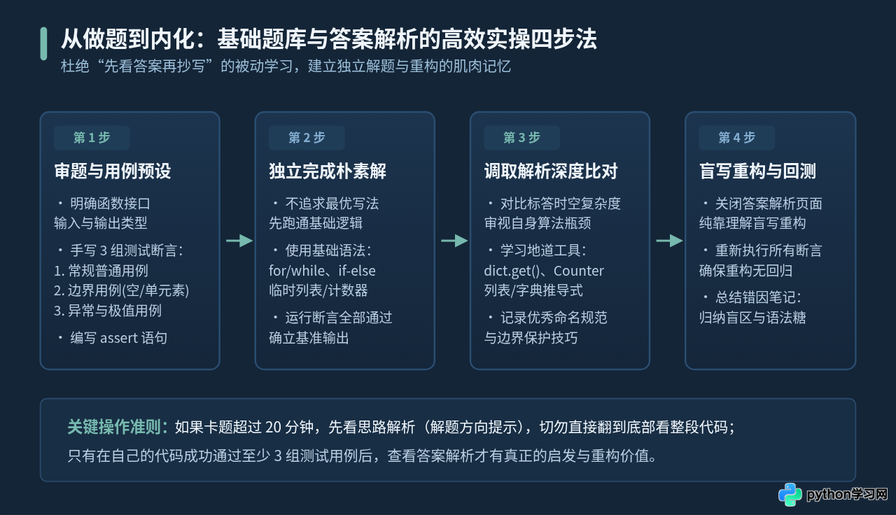 哪里可以找到可靠的Python编程基础题库与答案解析？