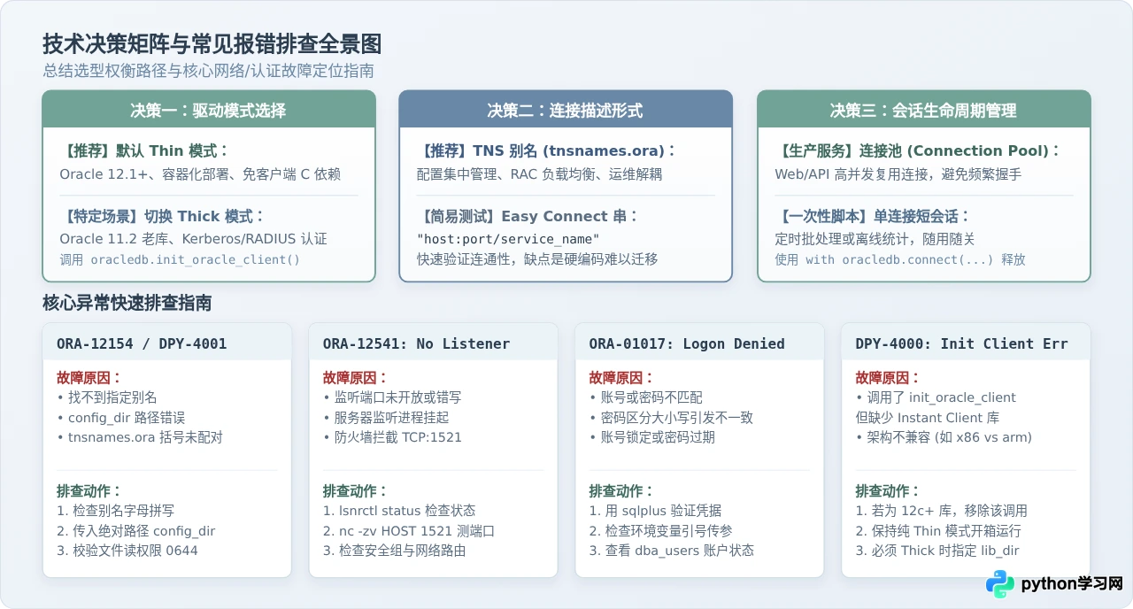Python使用oracledb连接Oracle数据库的代码示例与TNS配置