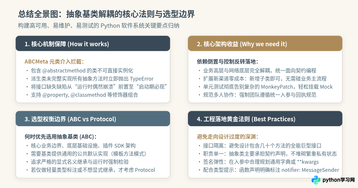 Python接口设计示例：通过抽象基类实现代码解耦