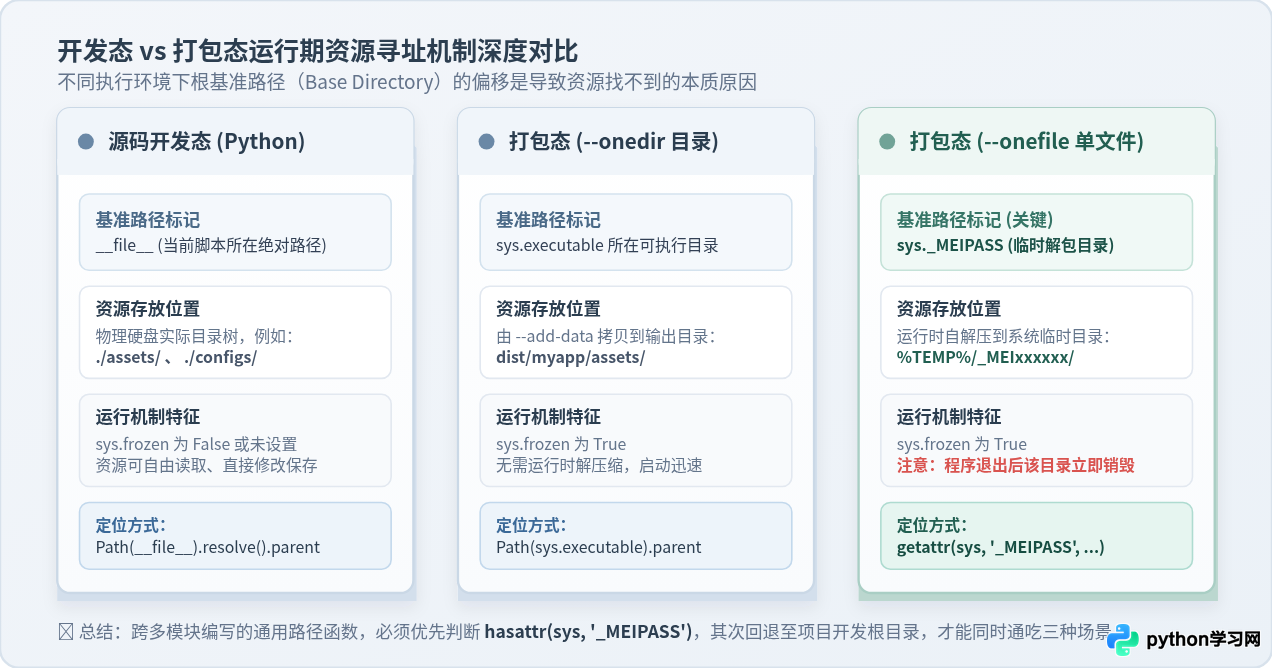 Python多文件项目打包exe：资源路径与数据文件处理指南