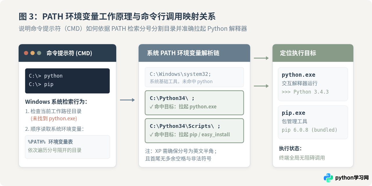 在Windows 7或XP系统上安装Python 3.4.3的步骤