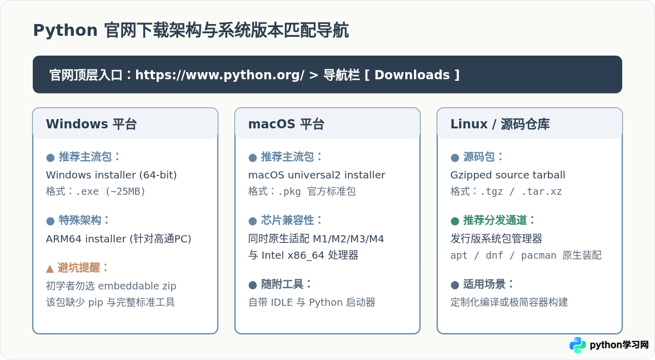 Python官网下载最新版安装包：怎么识别官方安全链接