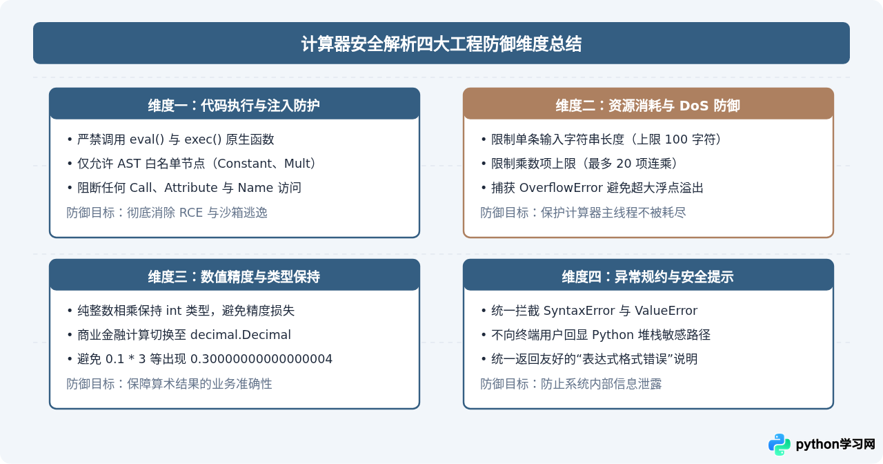 Python计算器开发：怎么安全解析用户输入的乘法表达式