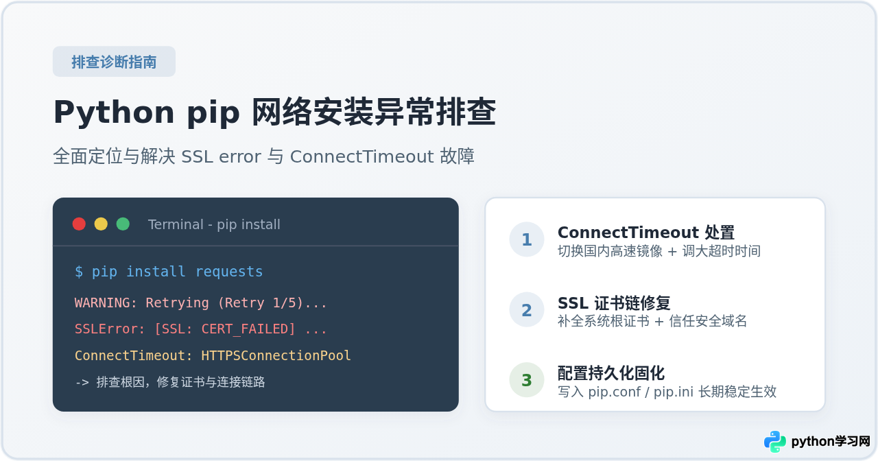 Python pip安装失败提示SSL error或ConnectTimeout的排查步骤