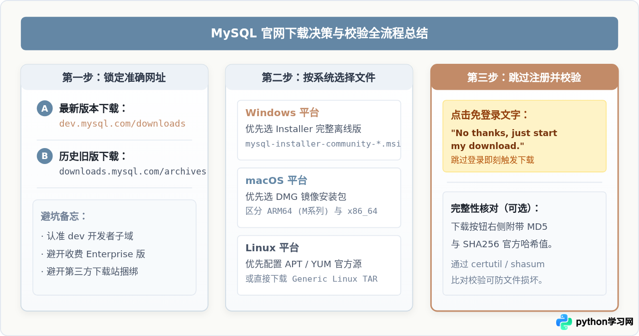MySQL官网下载地址在哪？怎么直达官方下载页