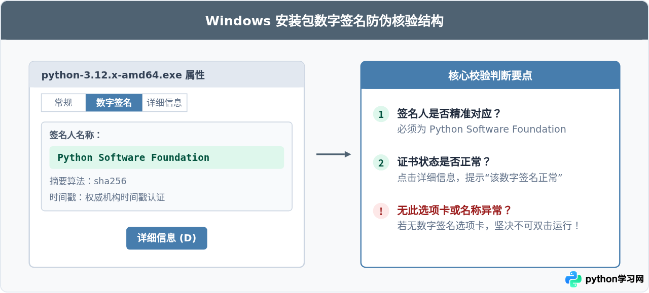 Python正版官网下载地址：怎么识别Python.org避免山寨站