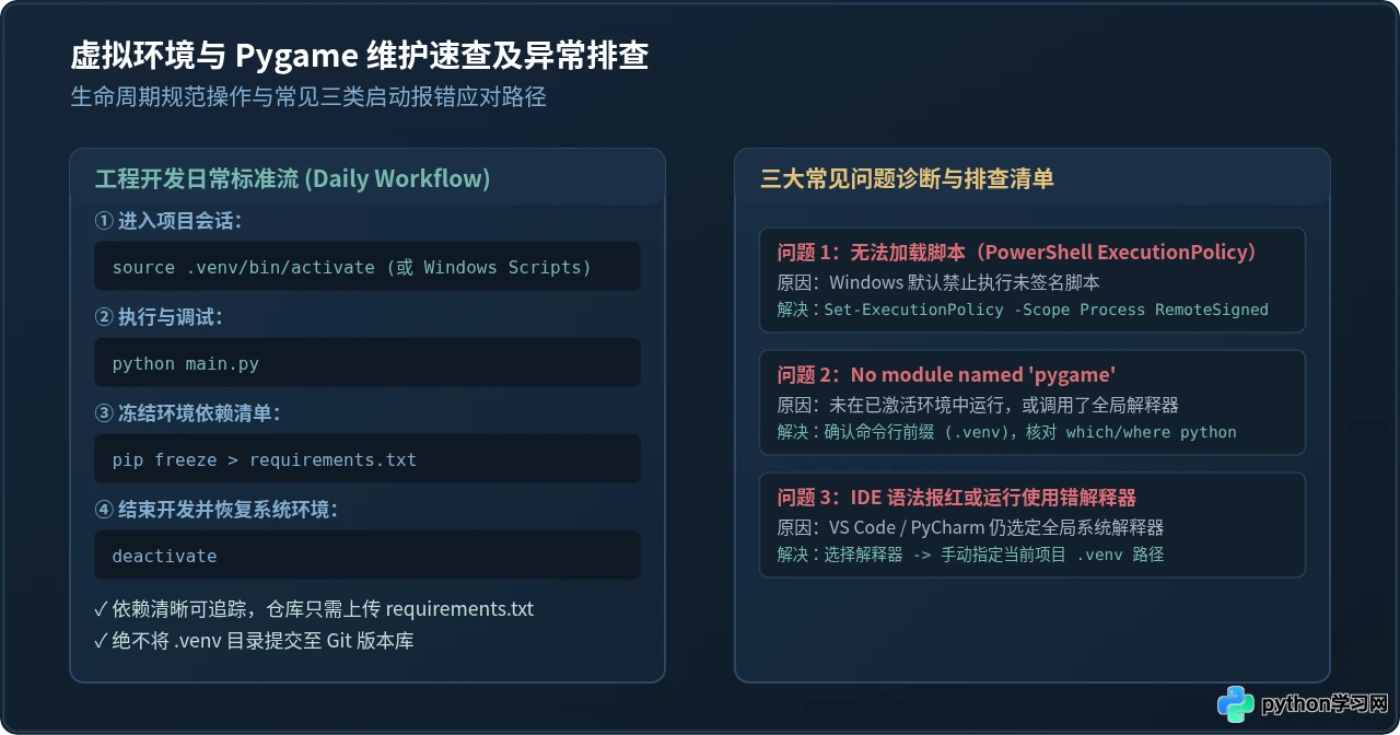 怎么在Python虚拟环境中激活并运行Pygame