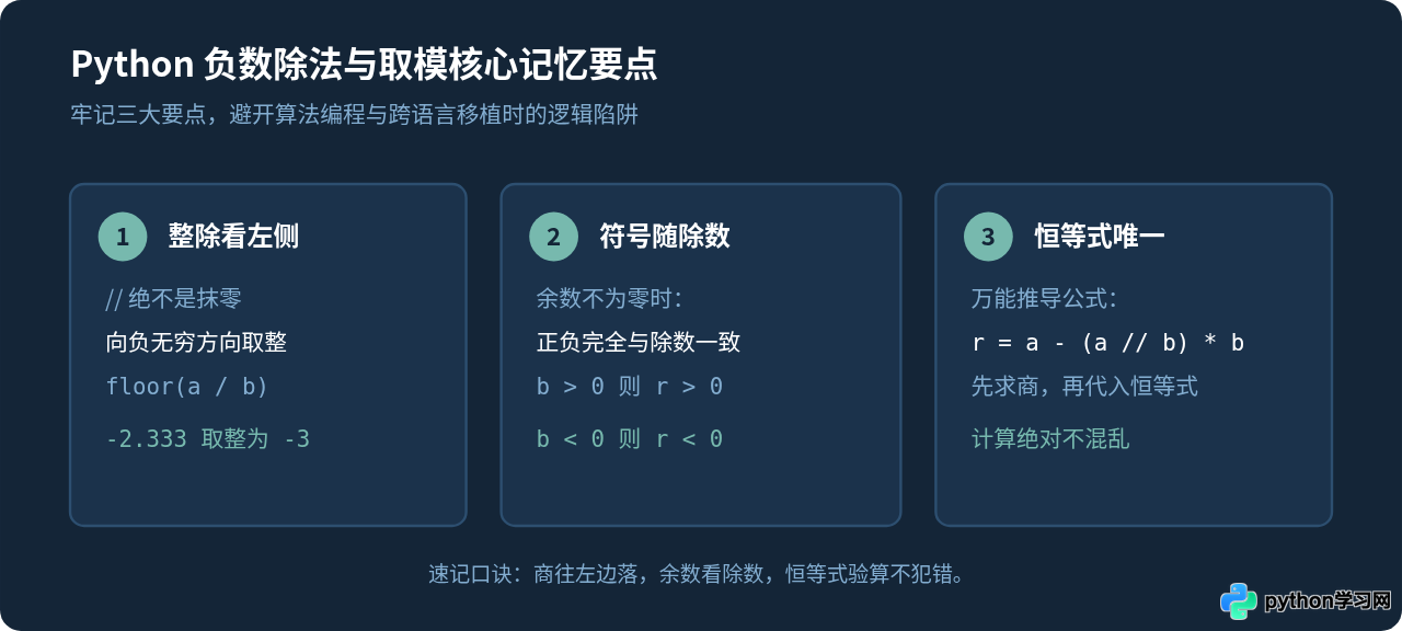 Python负数进行//整除和%取模运算结果怎么算