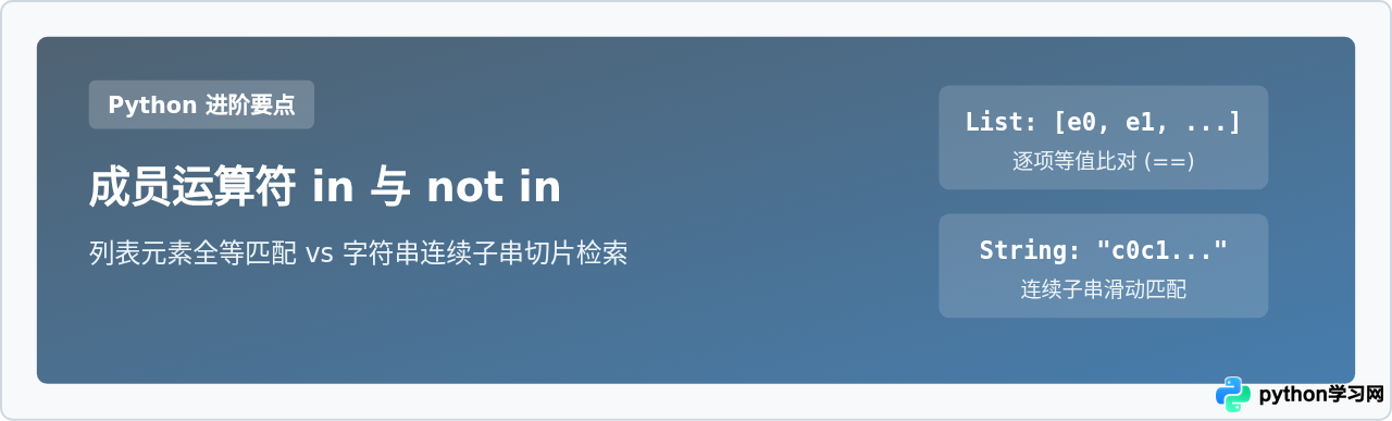 Python成员运算符in和not in在列表与字符串中的应用