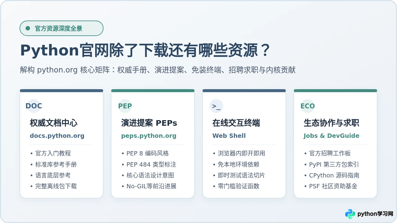 Python官网除了下载还有哪些资源