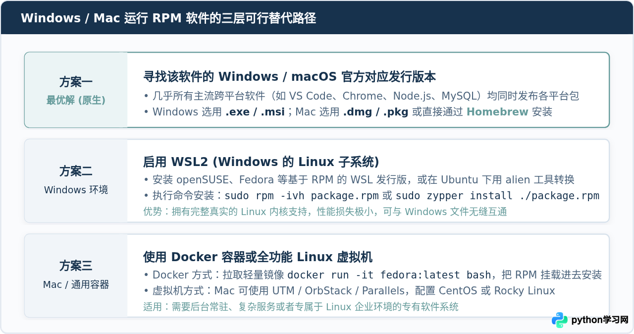 Windows或Mac电脑能直接打开RPM文件吗