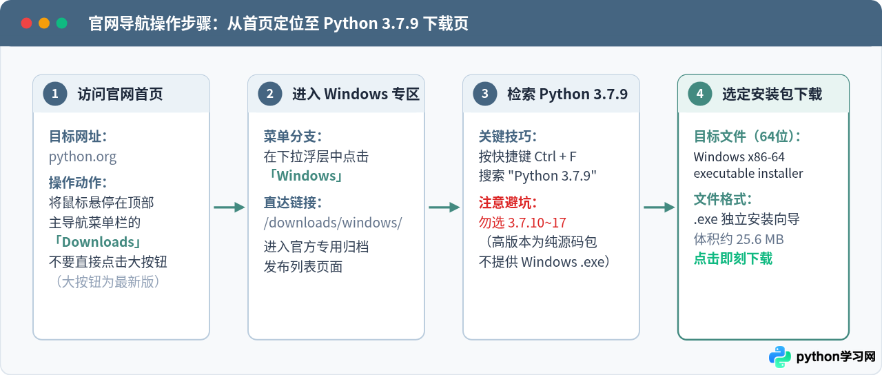 怎么在Python官网下载Windows版3.7安装包