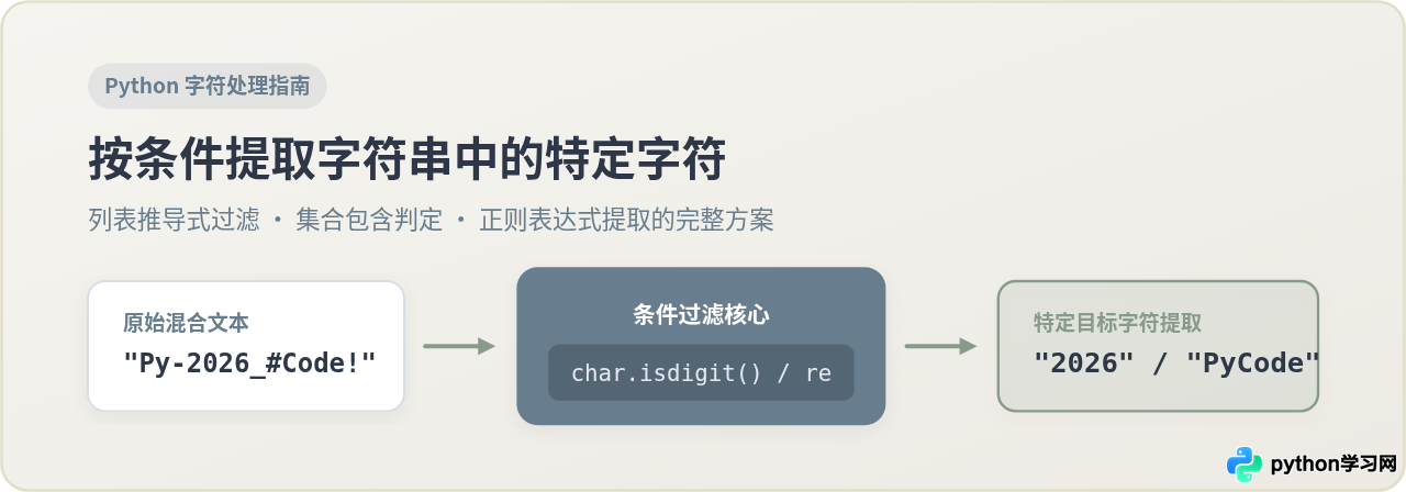 Python怎么按条件提取字符串中的特定字符