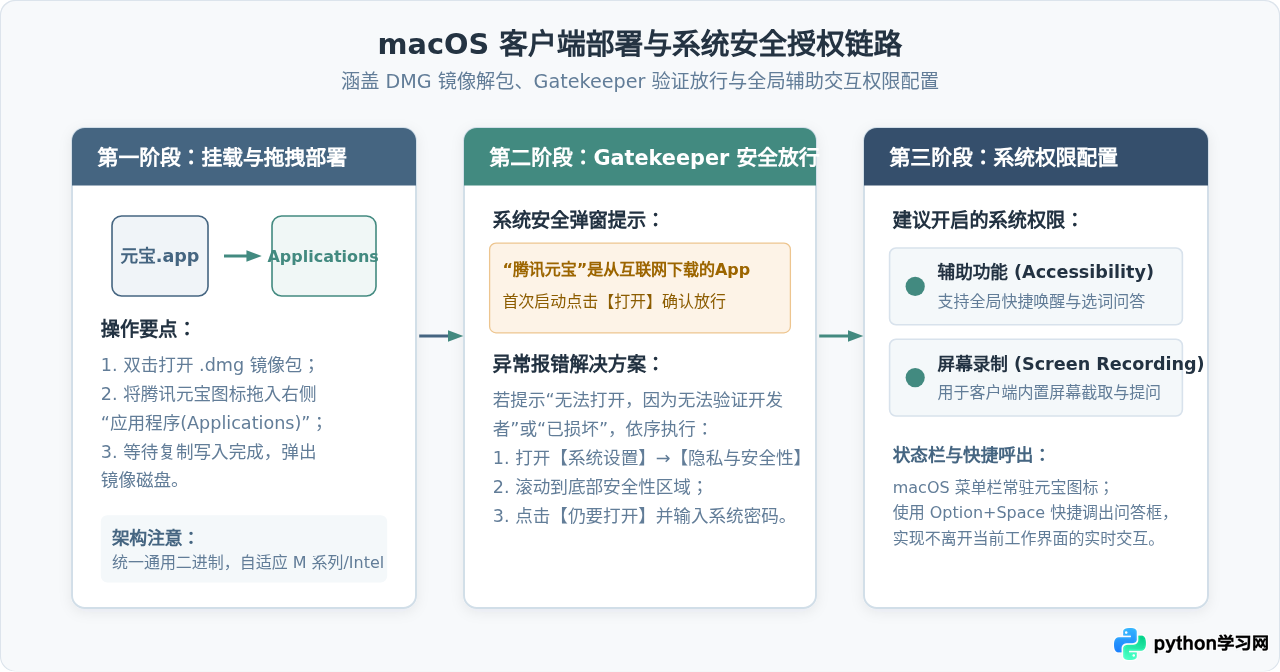 腾讯元宝电脑版怎么下载？Windows与Mac客户端安装教程