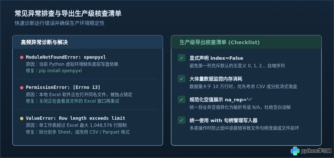 Python使用pandas将DataFrame快速导出为Excel文件