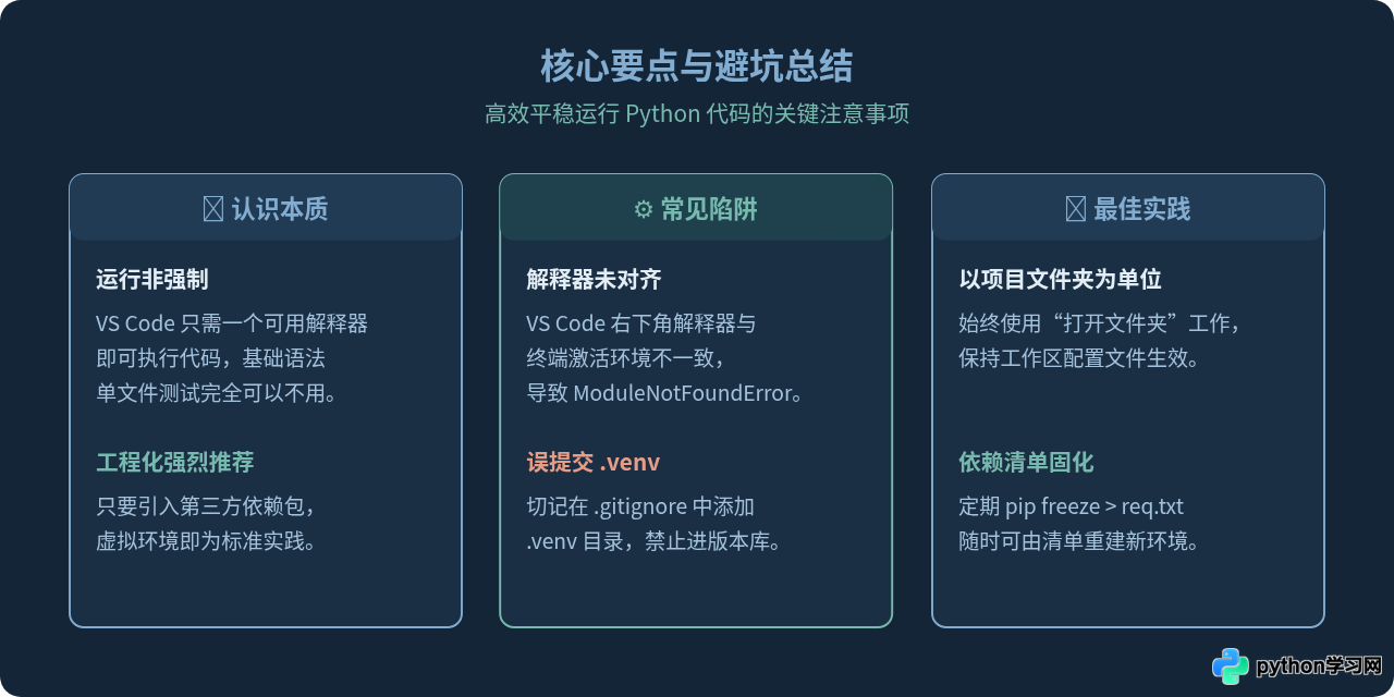 VS Code运行Python代码前需要配置虚拟环境吗
