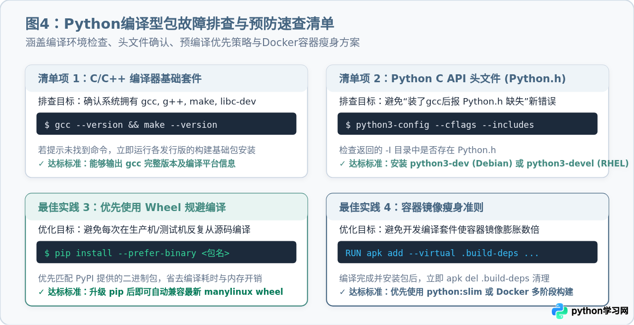 Linux安装Python编译型包报错缺少gcc怎么办