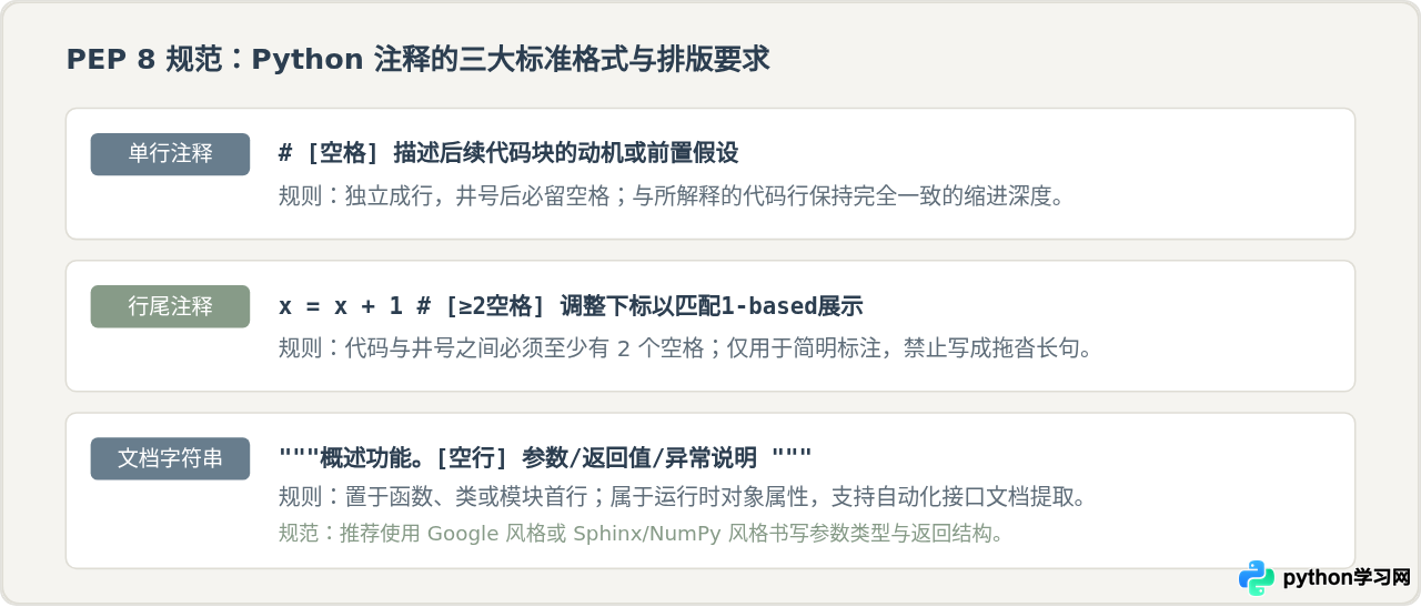 Python注释有什么用：提升代码可读性与维护效率