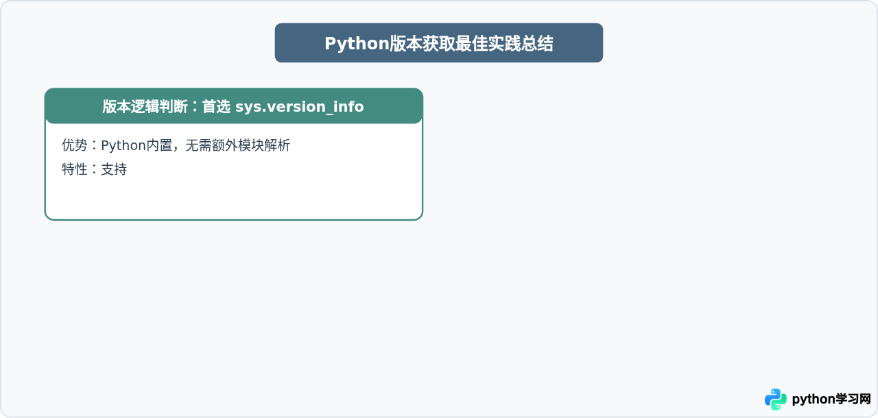 Python代码中获取当前运行版本号的方法
