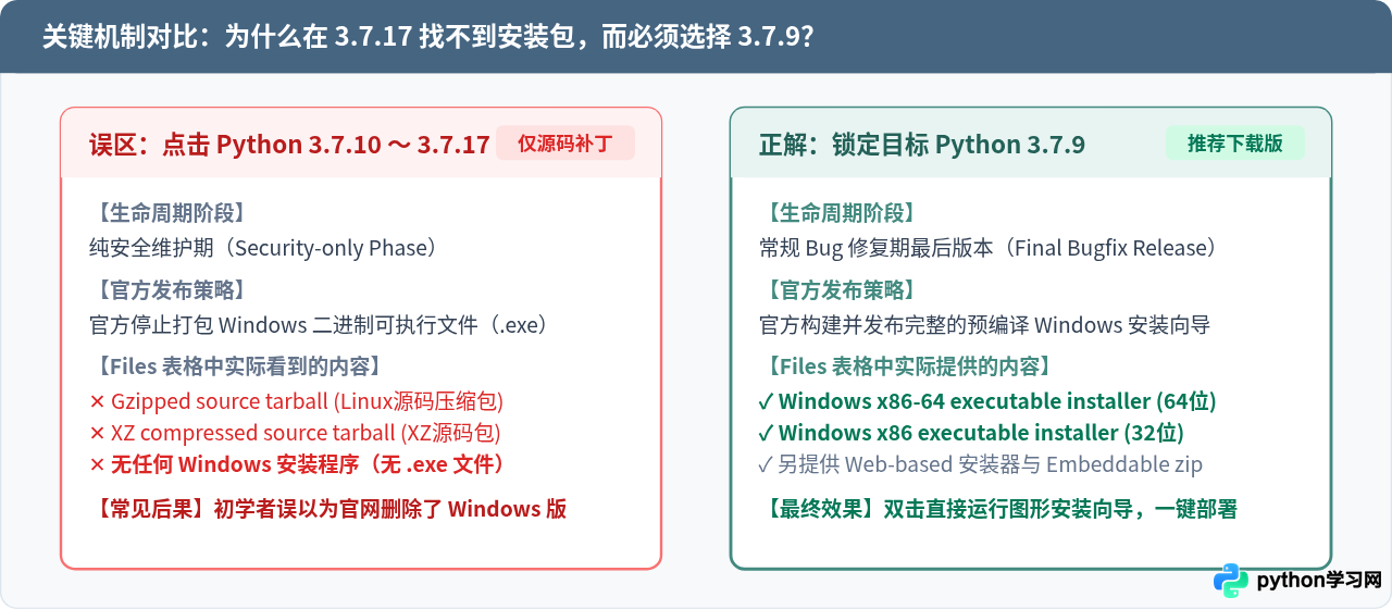 怎么在Python官网下载Windows版3.7安装包