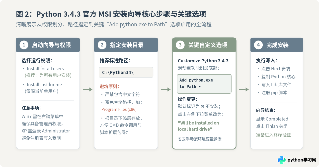 在Windows 7或XP系统上安装Python 3.4.3的步骤