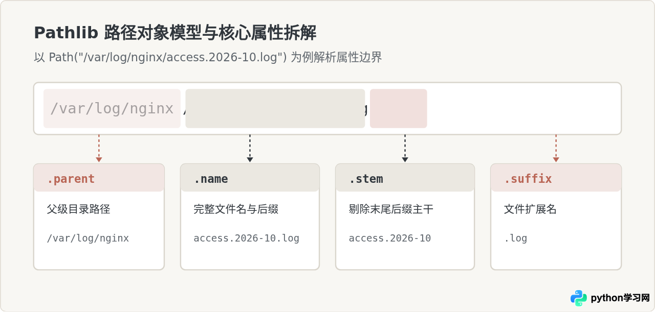 Python运维脚本必备库：Subprocess执行命令与Pathlib管理路径