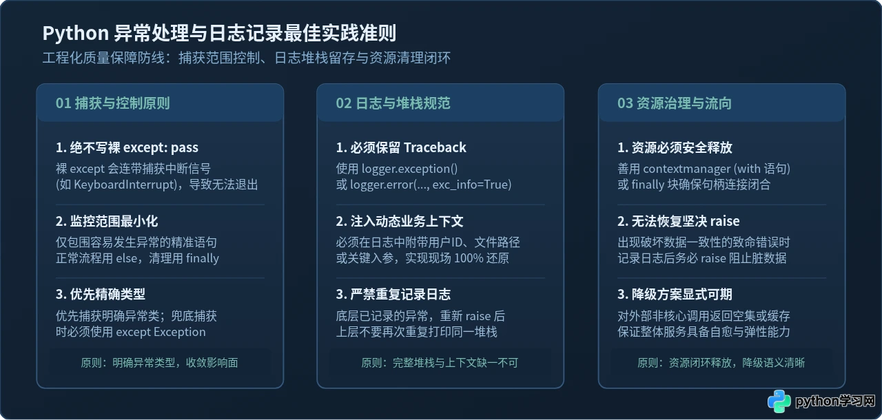 Python异常处理try-except用法：怎么捕获错误并记录日志