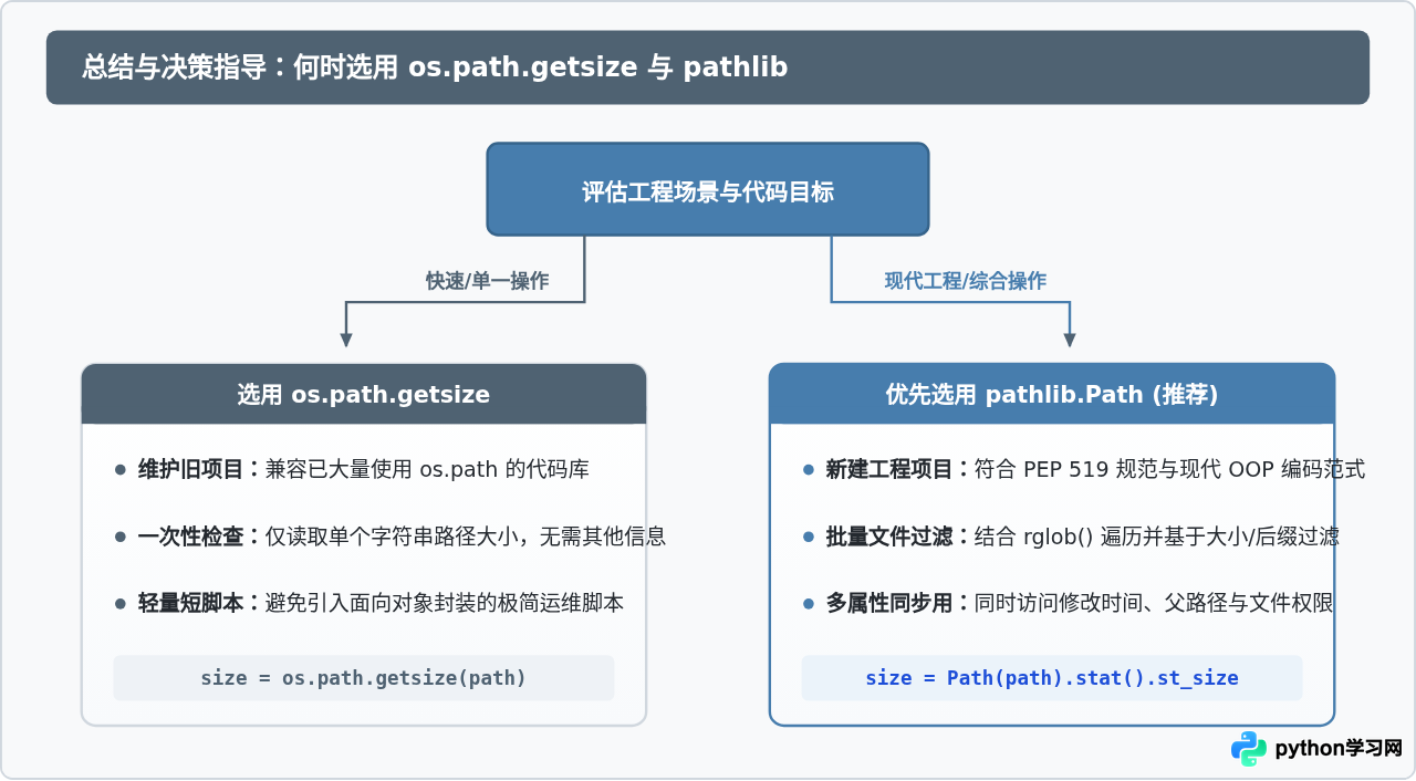 Python读取文件大小的两种方法：os.path.getsize与pathlib
