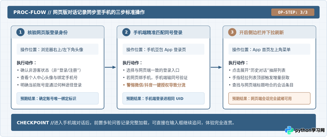 豆包网页版对话记录怎么同步到手机