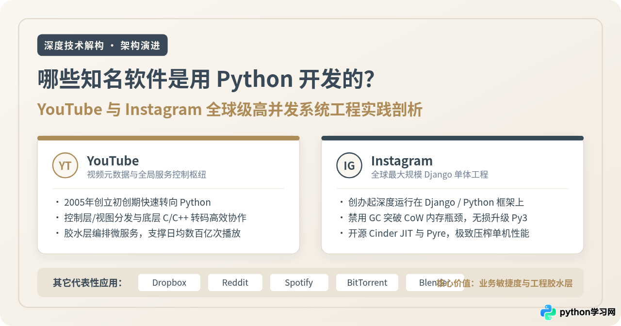 哪些知名软件是用Python开发的？YouTube与Instagram案例