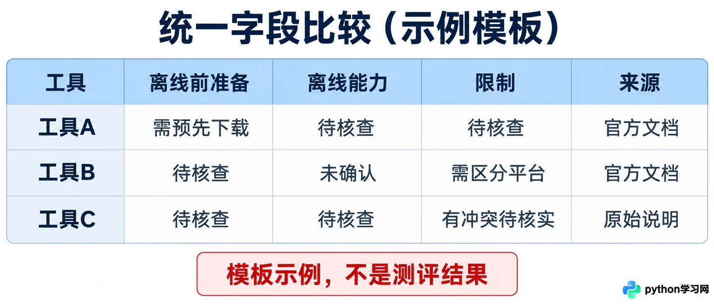 AI搜索软件使用技巧:优化提示词获取精准调研结果
