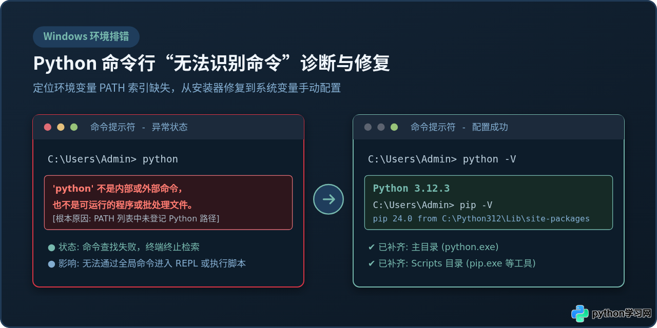 Python安装后提示&ldquo;不是内部或外部命令&rdquo;怎么办