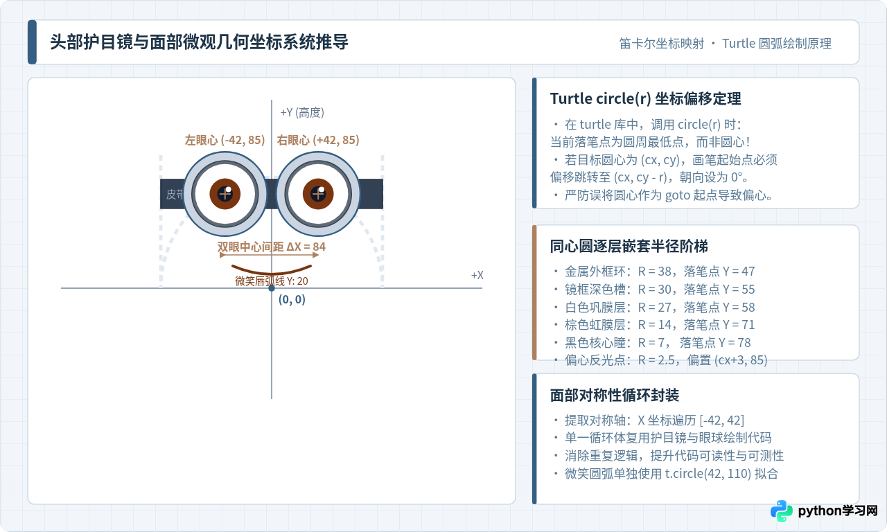 Python turtle库绘制小黄人完整代码及运行教程