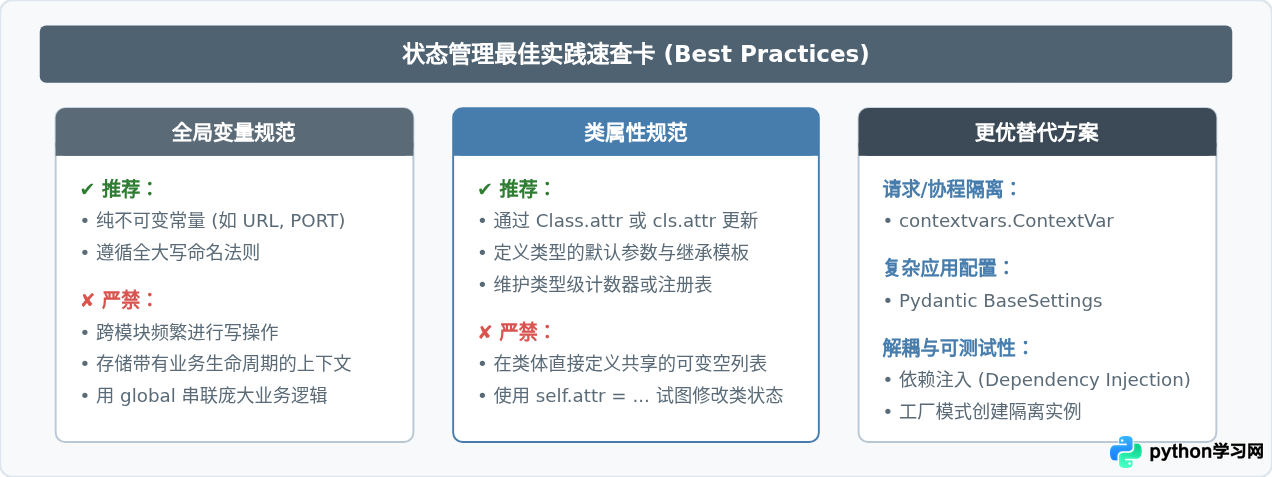 Python类属性与全局变量：何时选择哪种状态管理