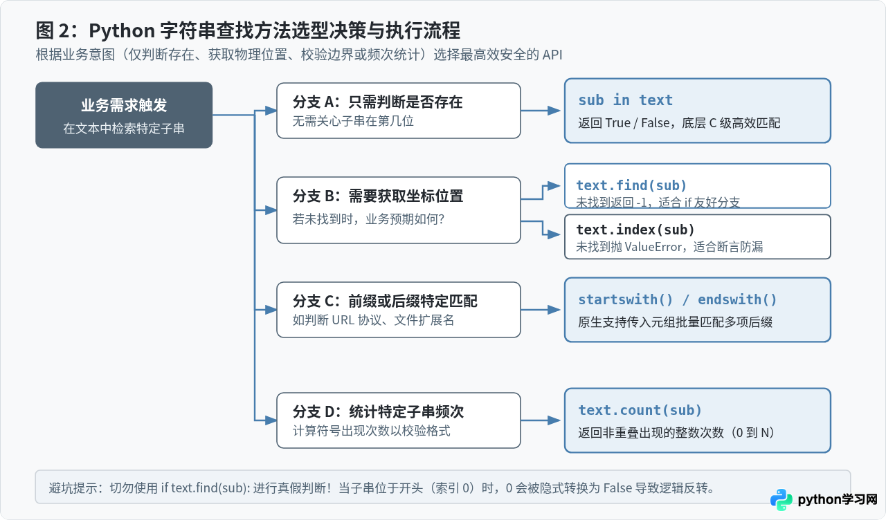 Python字符串常用方法详解：切片、查找与替换实战