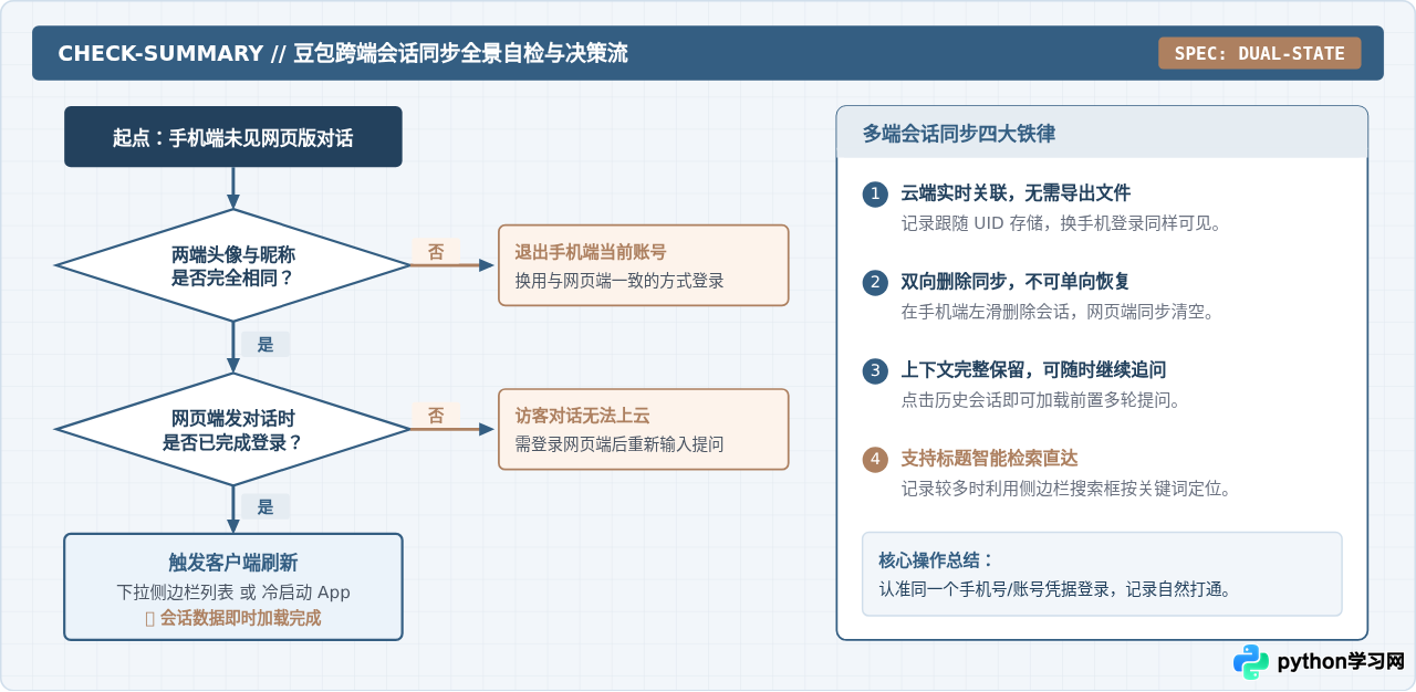 豆包网页版对话记录怎么同步到手机