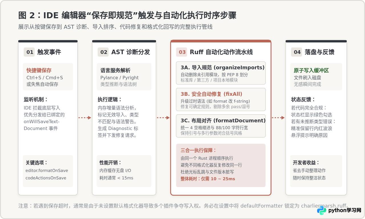 提升编码效率：专业Python开发者必备的IDE插件与工作流配置