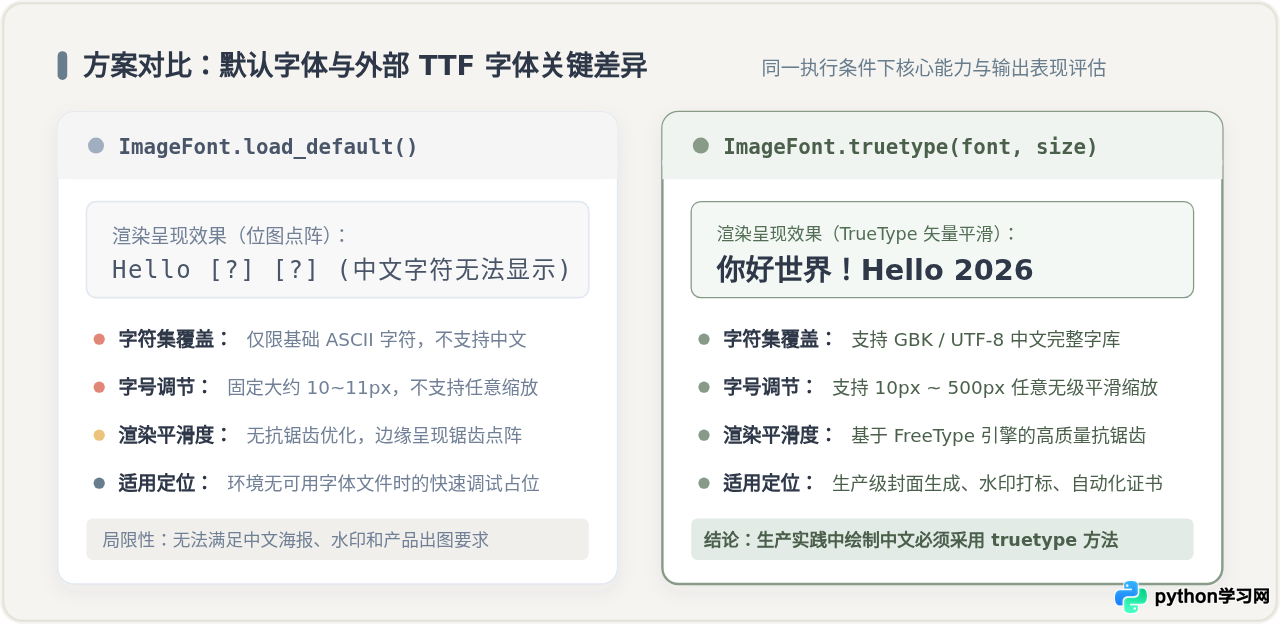 Python Pillow加载ttf字体在图片上写字教程