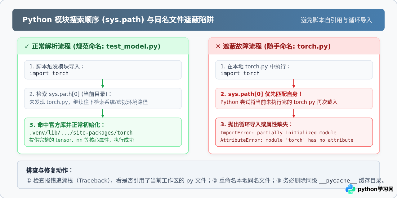 Python导入机器学习库失败怎么办？常见报错与解决