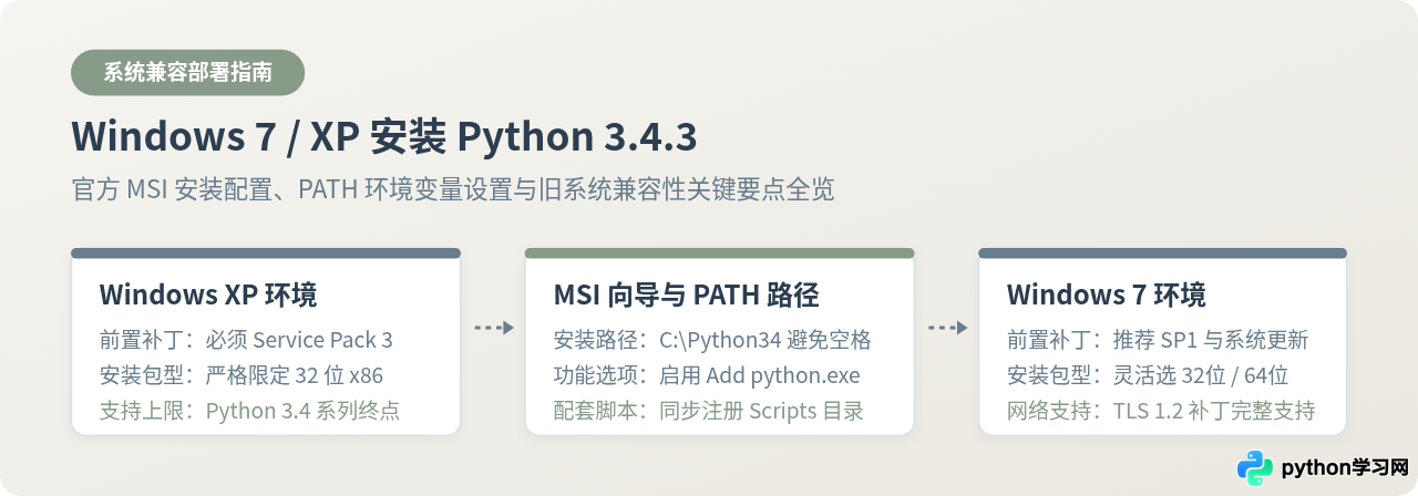 在Windows 7或XP系统上安装Python 3.4.3的步骤
