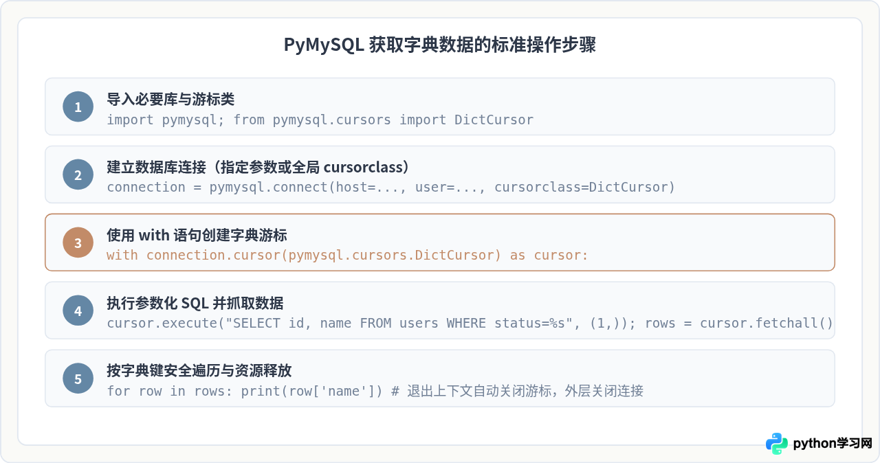 Python读取MySQL数据返回字典格式而非元组的方法