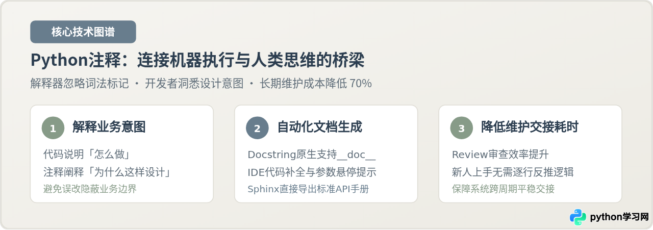 Python注释有什么用：提升代码可读性与维护效率