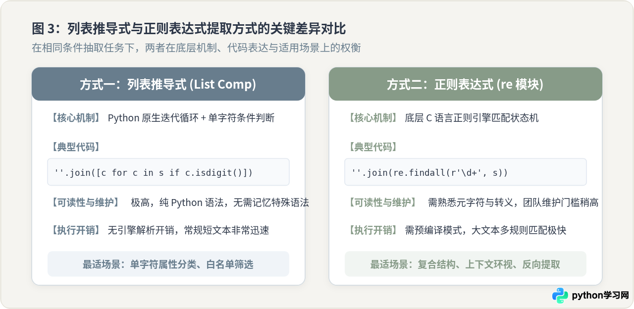 Python怎么按条件提取字符串中的特定字符